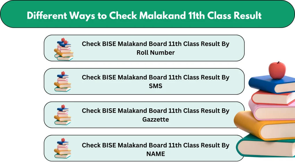 Different ways to check kohat baord result
