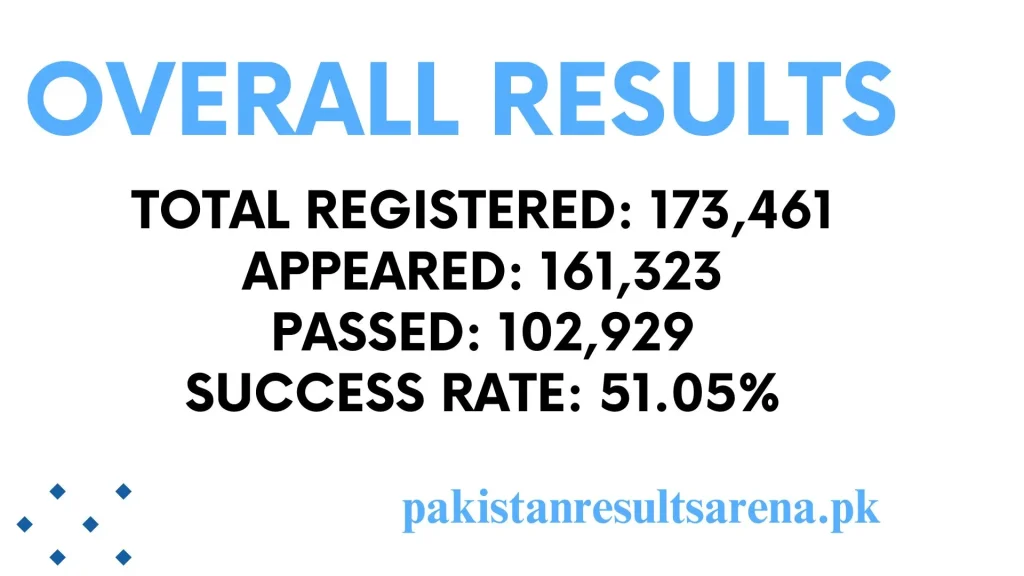 overall results of ssc part 1 science and general science group