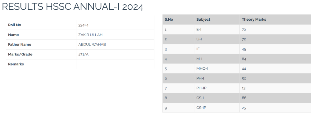 overview of result of bise kohat baord